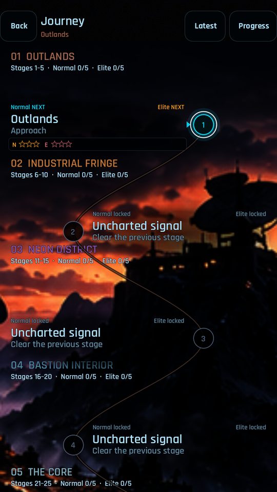 The Journey map: numbered stage markers on a painted ruined landscape, with each region named and its stage range, clear count and Elite count beside it.